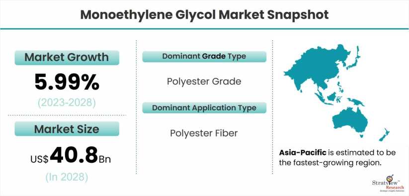 Monoethylene-Glycol-Market-Dynamics